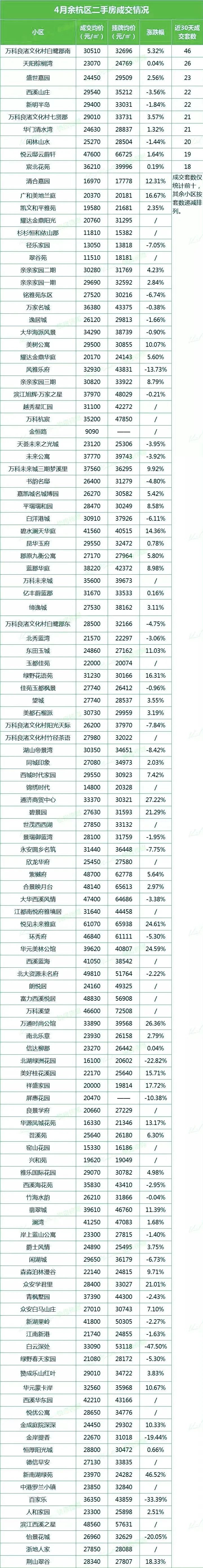 杭州市行政區劃調整後各區最新房價統計(2021.